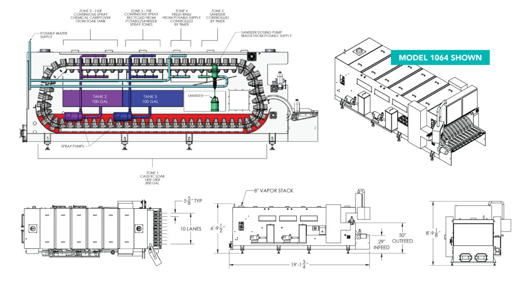 Bottle Washer Buying Guide  Learn About Industrial Bottle Washing